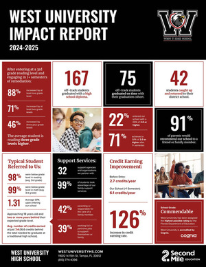 2024-2025 Impact Report